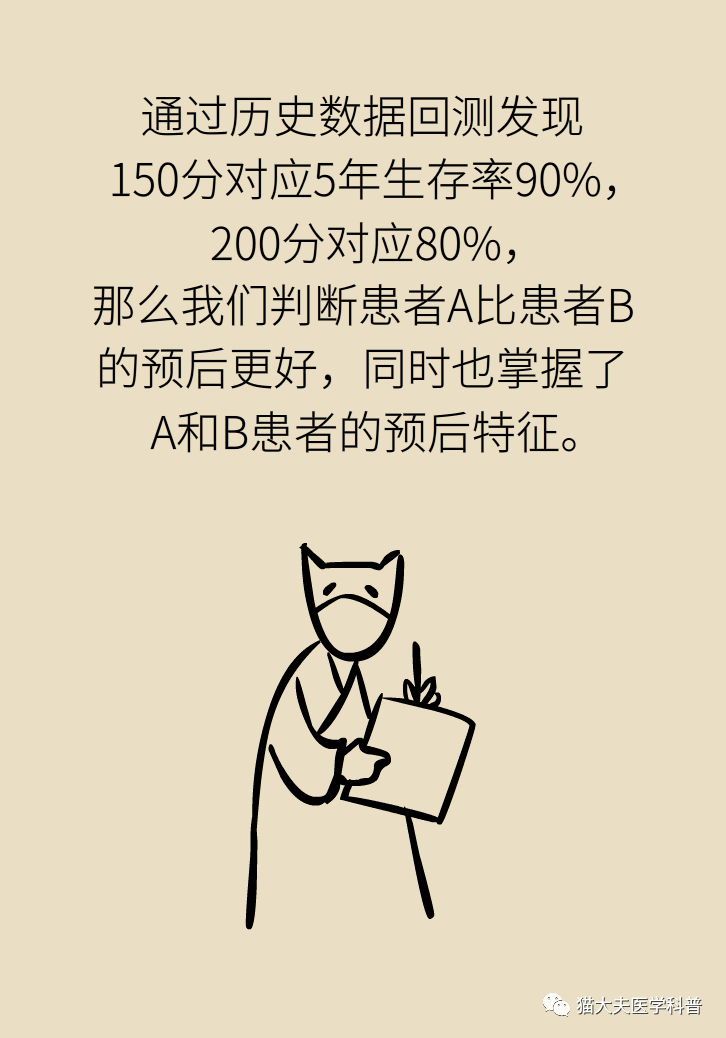 啥是五年存活率 475ea820ef0543b195189374225adf2b.png