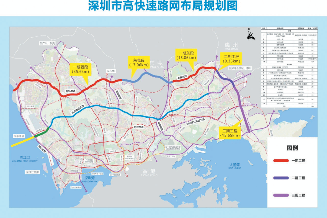 也是深圳市"十横十三纵"干线道路网的重要一横