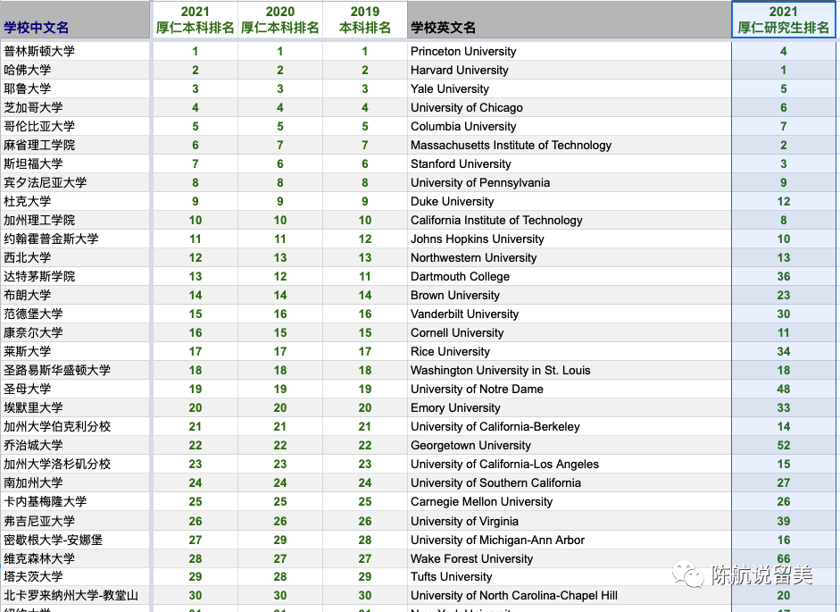 加权排名_彩虹加权透(2)