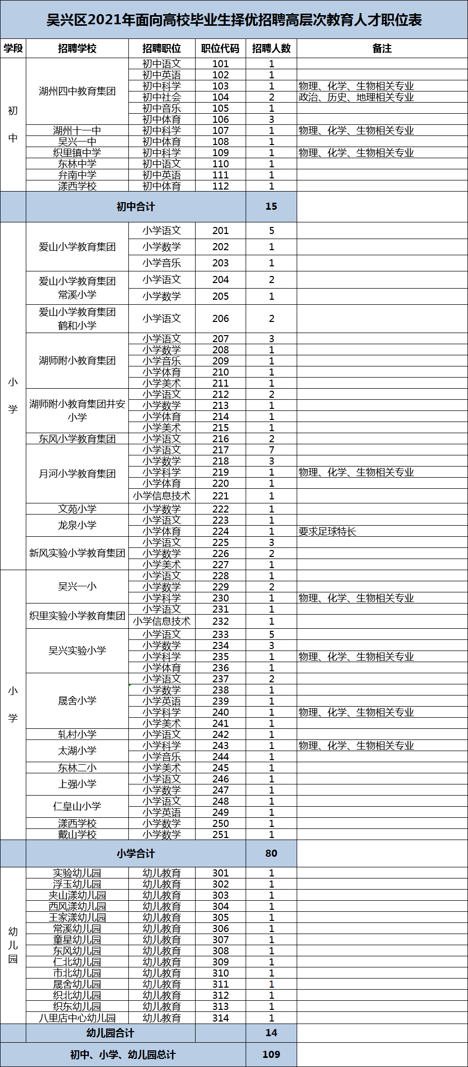 吴姓人口数量_吴姓人口分布图(3)