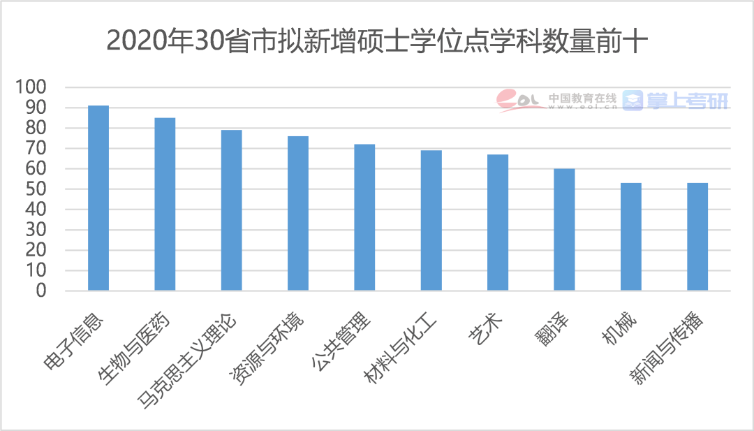 硕士研究生占全国人口的百分比_世界人口百分比数据图