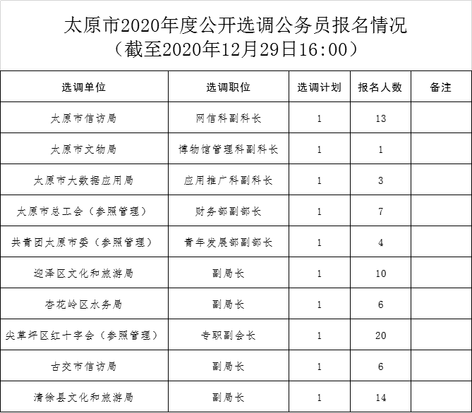 12月30日公布2020年gdp_美国 房地产业 创造的GDP约2.62万亿美元,那我国的呢