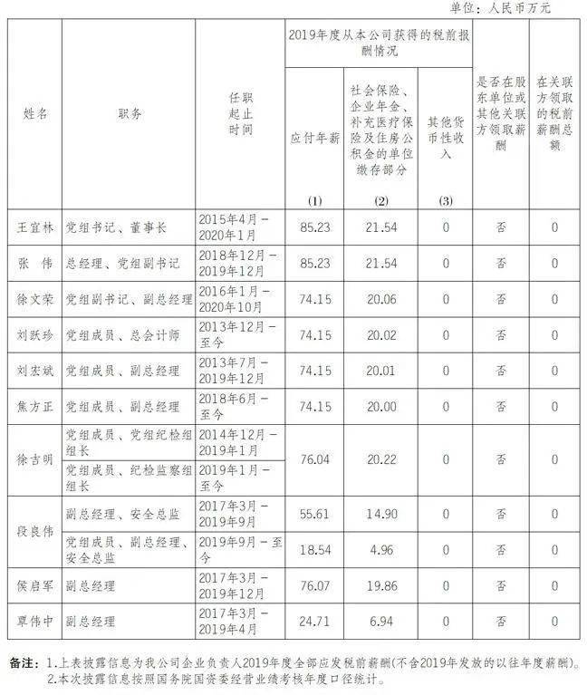 三桶油的人均薪酬