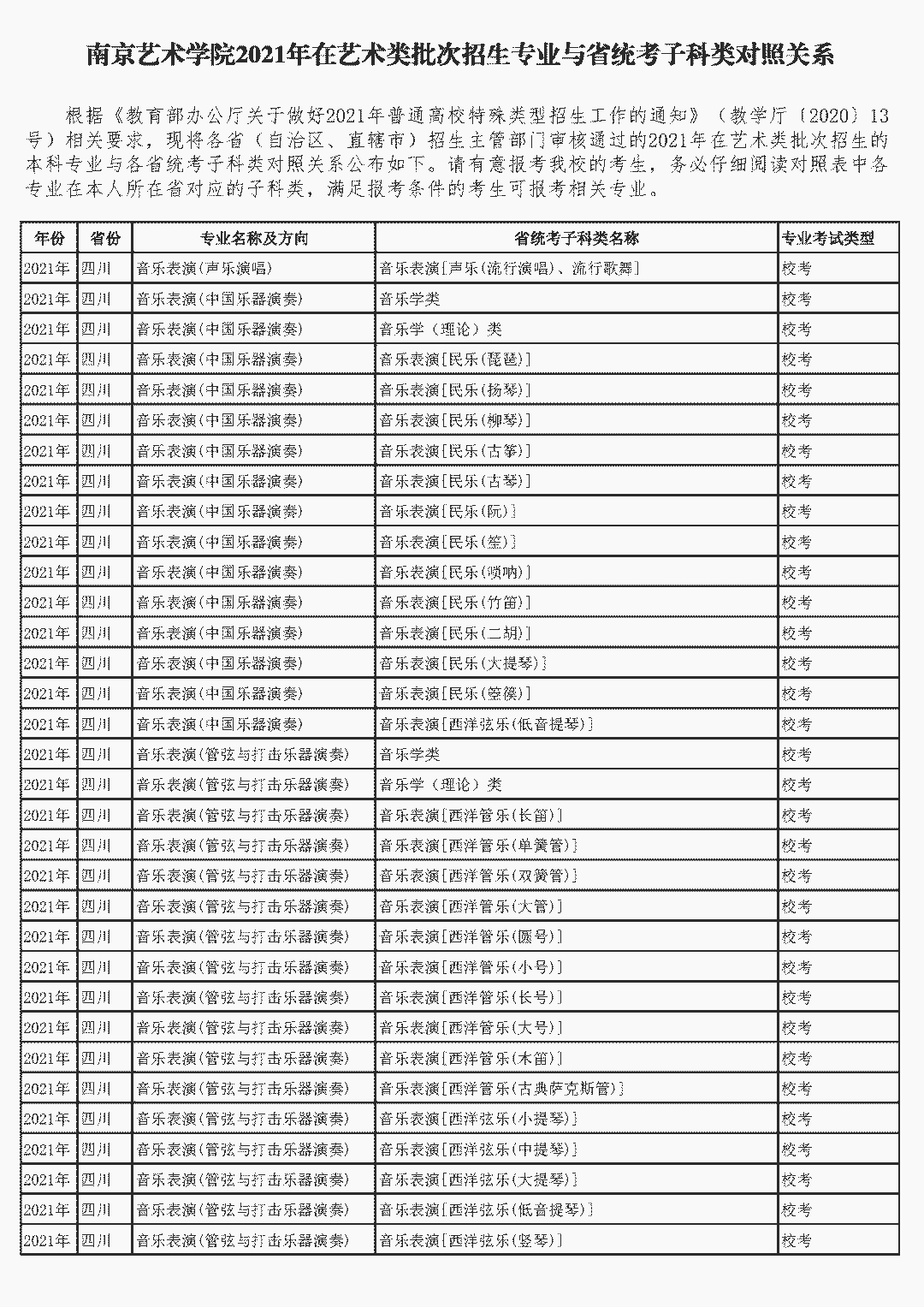 南京艺术学院2021年各省校考招生专业已公布!