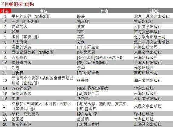 电子书排行榜_电子书排行榜前十