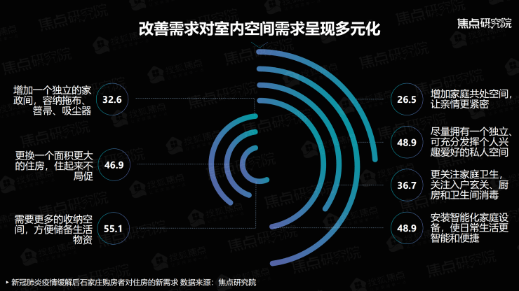 石家庄2020gdp6200_石家庄2020城市规划图(2)