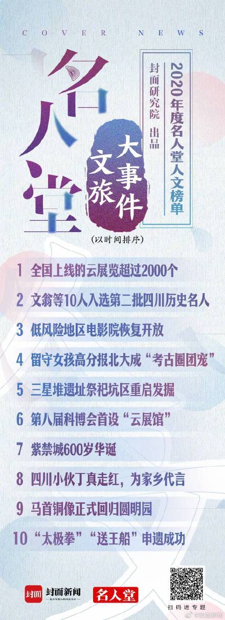 “kaiyun开云官方网站下载”
2020年文旅大事件：丁真、三星堆、马首最圈粉(图1)