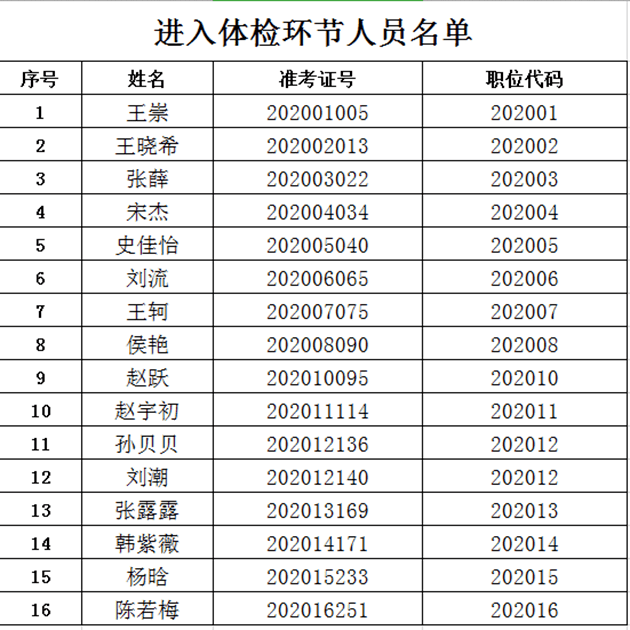 宿州人口2020总人数口_承德人口2020总人数口是多少