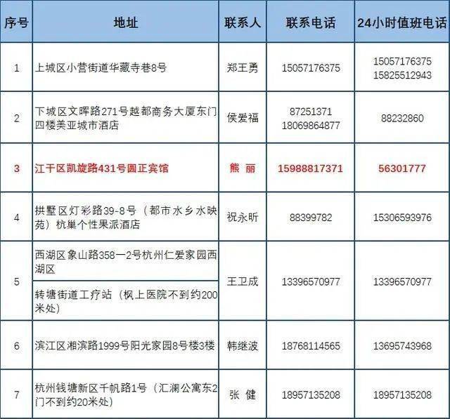 杭州人口表_杭州最新人口分布图