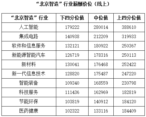 人口研究等级_人口普查图片