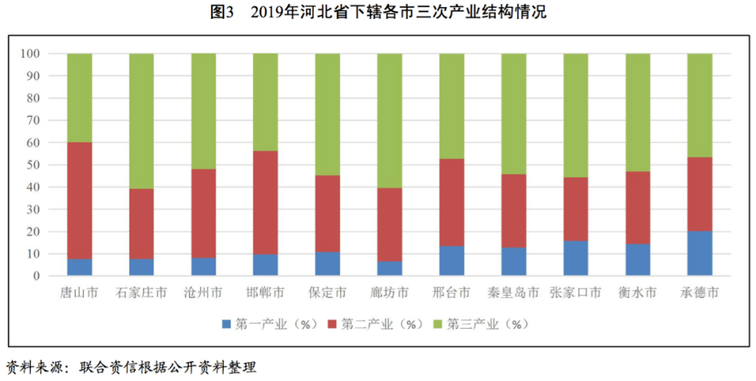 秦皇岛和廊坊gdp对比_河北城市GDP多数增长缓慢,廊坊和秦皇岛却稳步向前