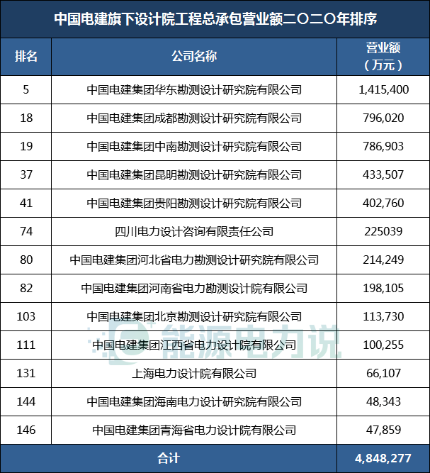 中国能建中国电建到底是怎样的公司