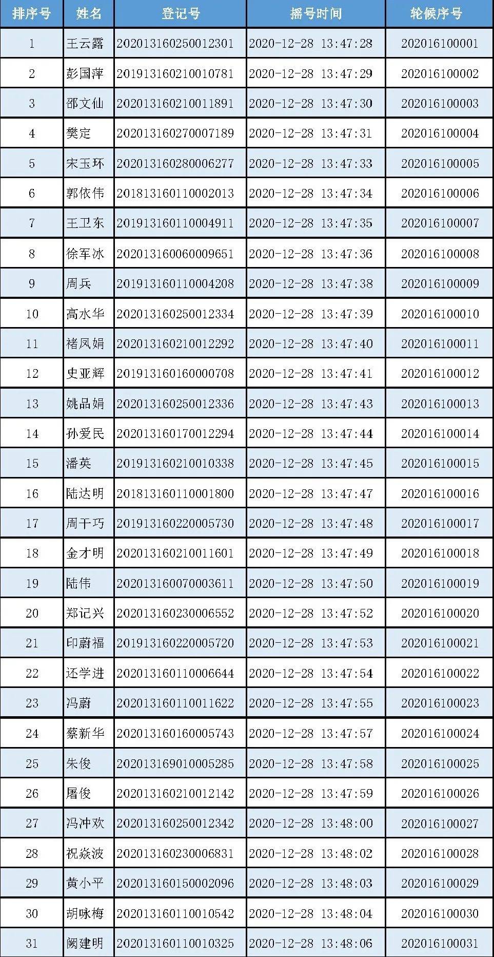 2020上半年六武进区G_武进区坂上小学照片(2)