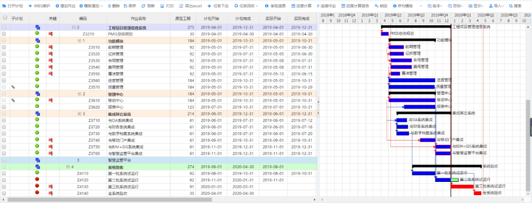 项目的wbs工作分解结构