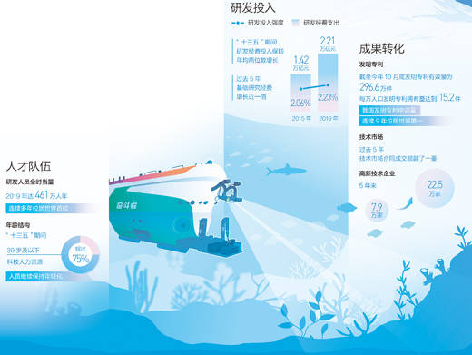 我国|中国科技 自立自强（2020特别报道）