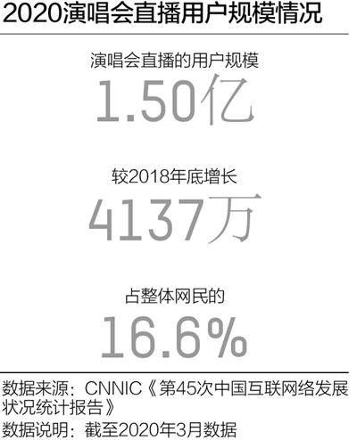 办公|“风”与“变”：2020消费生态十大变化