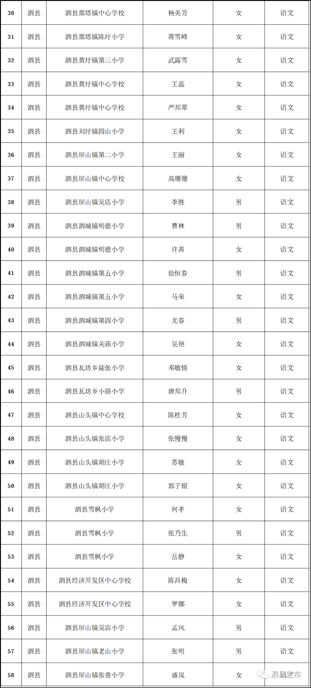 宿州16年常住人口_宿州城西2020年规划图(3)