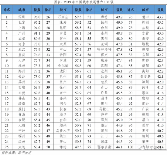 中国50岁以下的人口有多少_姓竺中国有多少人口(2)