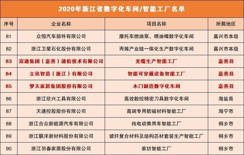 2020年浙江数字经济总量排名_浙江大学排名(2)