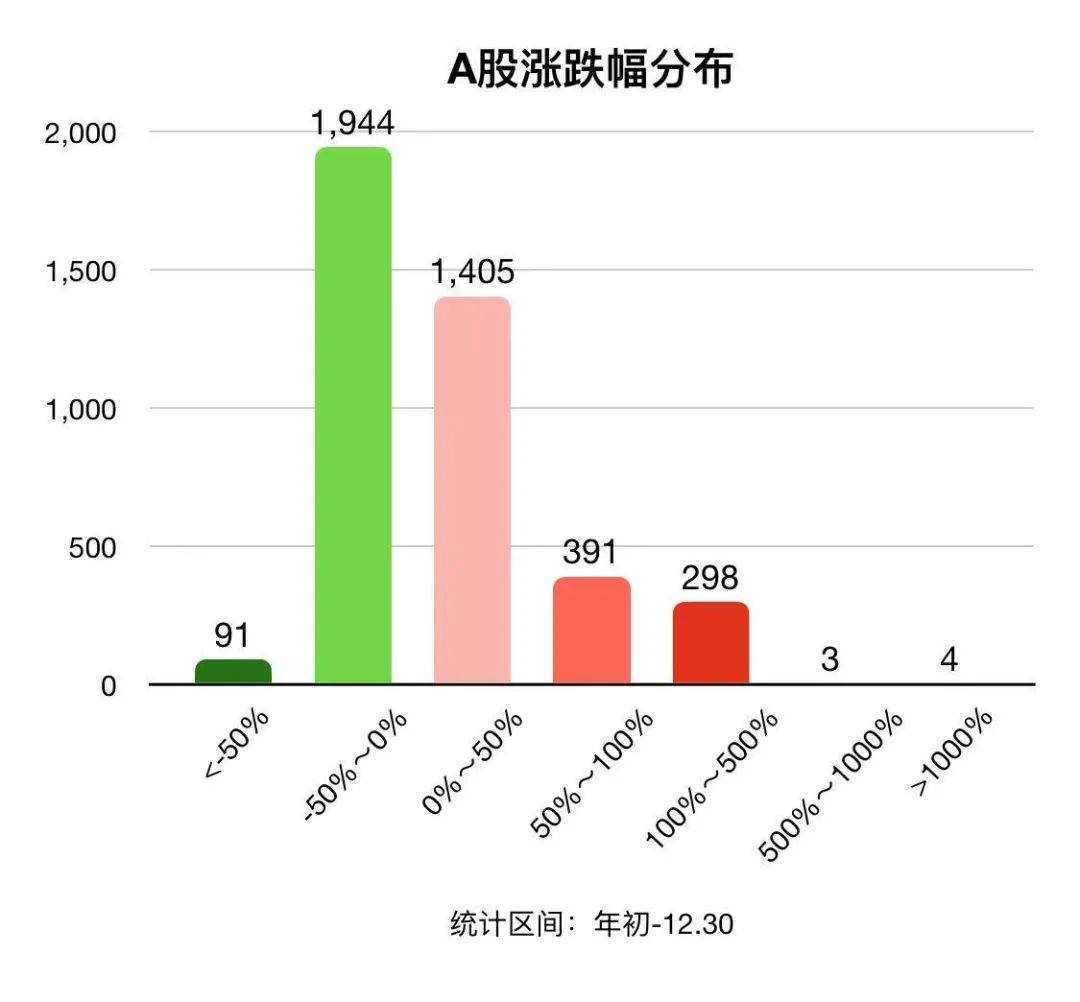 3000亿产值等于多少gdp_厉害了word中山 GDP密度排名居全国第九,个子小能量大(3)