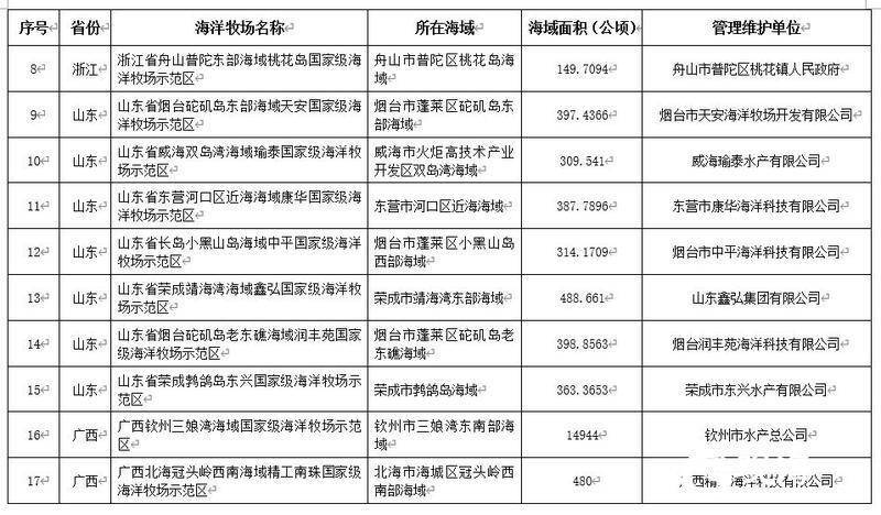 海域排名_中国海域地图