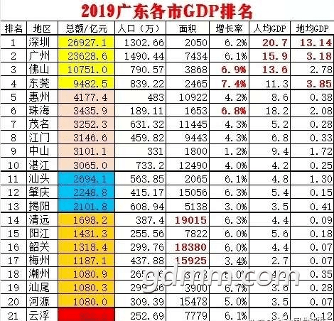 广东省2021各县gdp