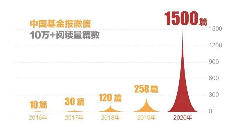 财富排行榜_中国财富排行榜2021