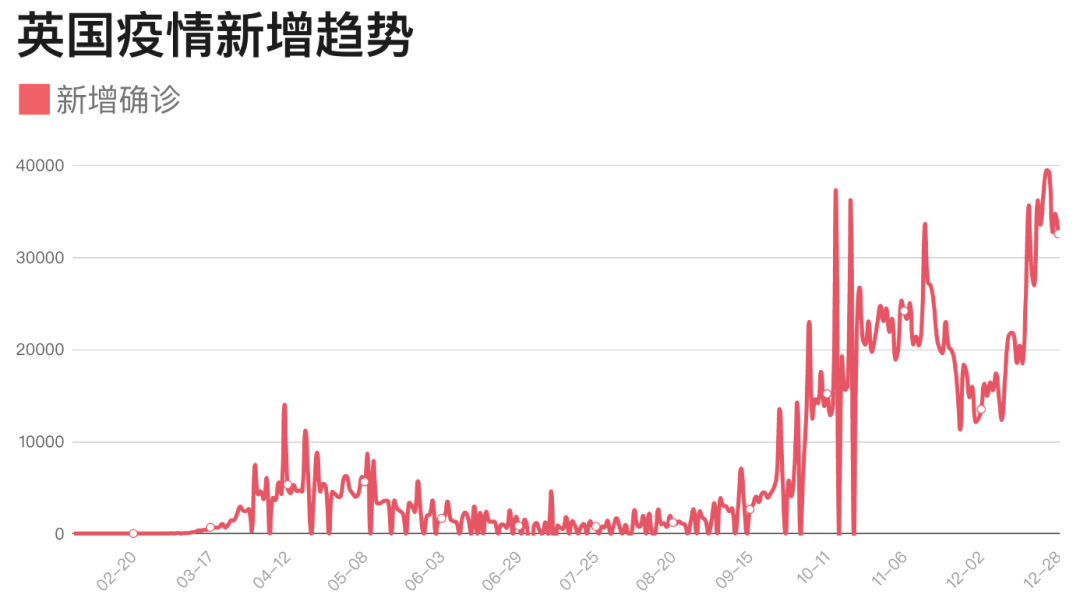 患新冠病毒的人口_新冠病毒图片