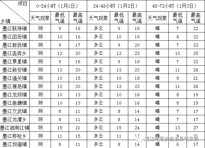 12月30日公布2020年gdp_美国 房地产业 创造的GDP约2.62万亿美元,那我国的呢(2)