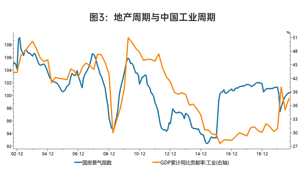 2021的gdp是多少钱(3)