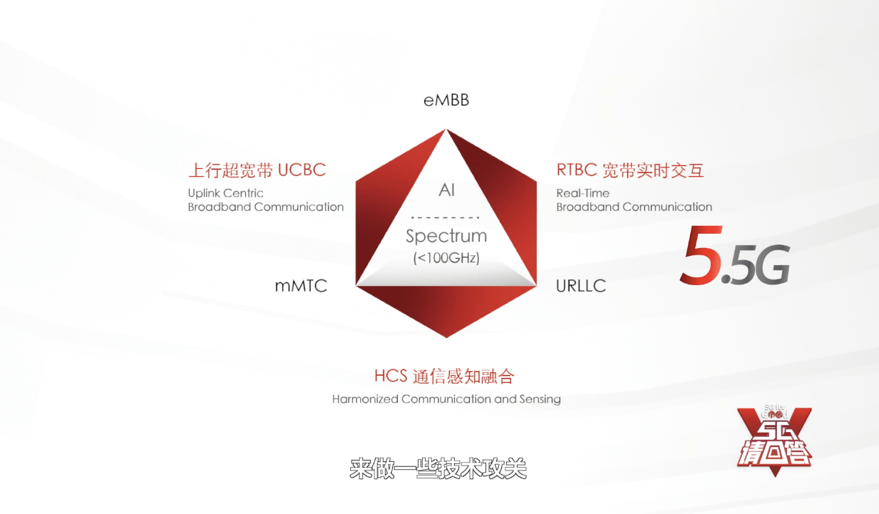 5G請回答：從5G到5.5G，暢想萬物智聯下一站 科技 第13張