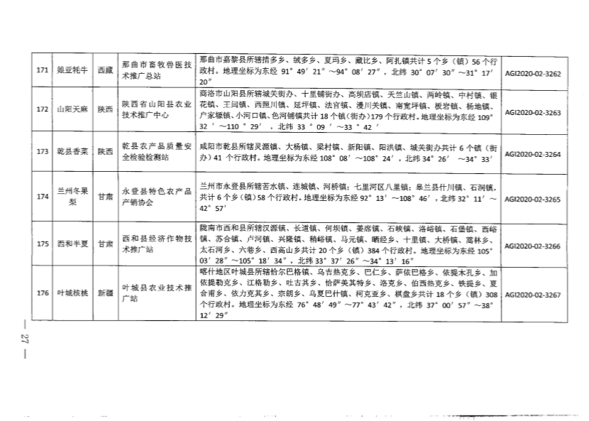 2020中国农业人口_中国人口普查2020(2)