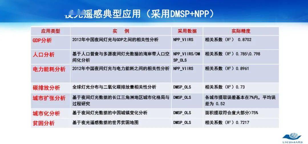 地理人口换算_单位换算(2)