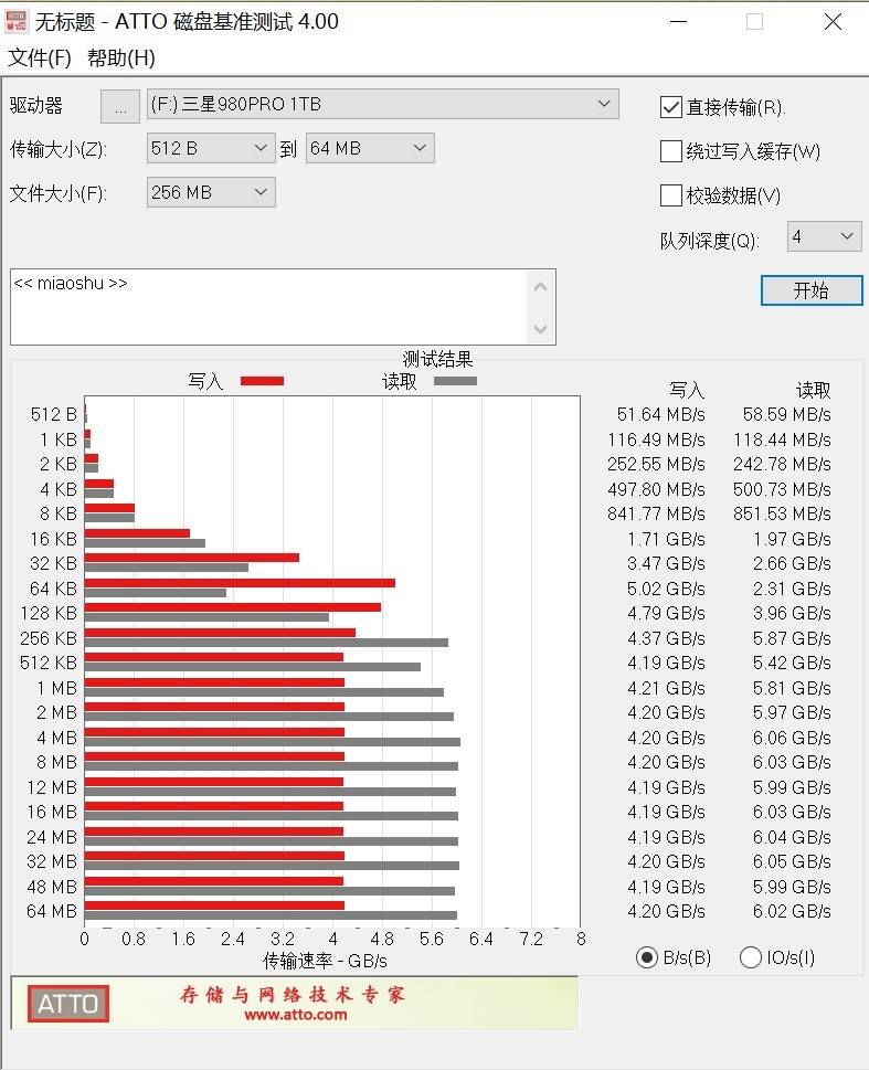 主控|现役最强消费级SSD有多快！三星980PRO 1TB评测：首次达成7.0GB/s