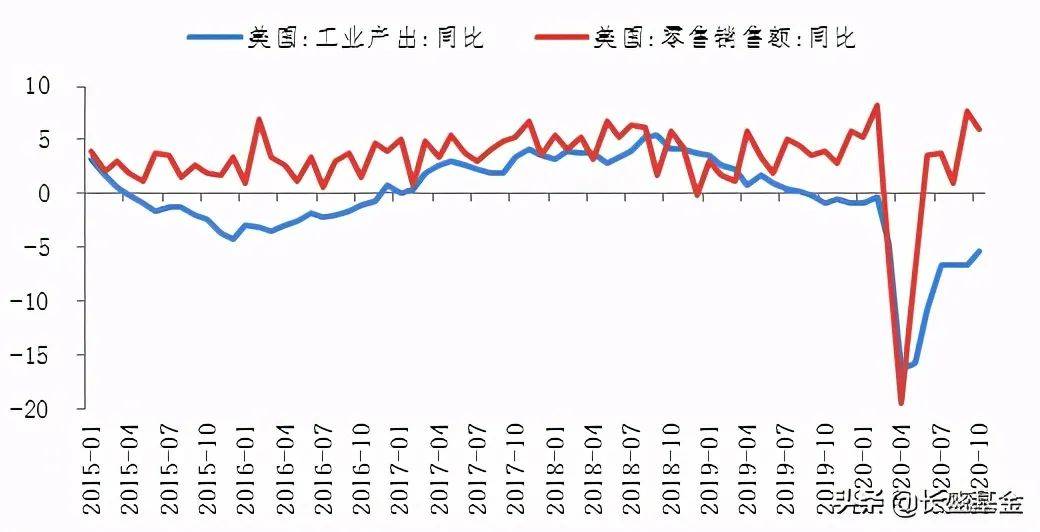 2021 投资占gdp_世界各国gdp占比饼图