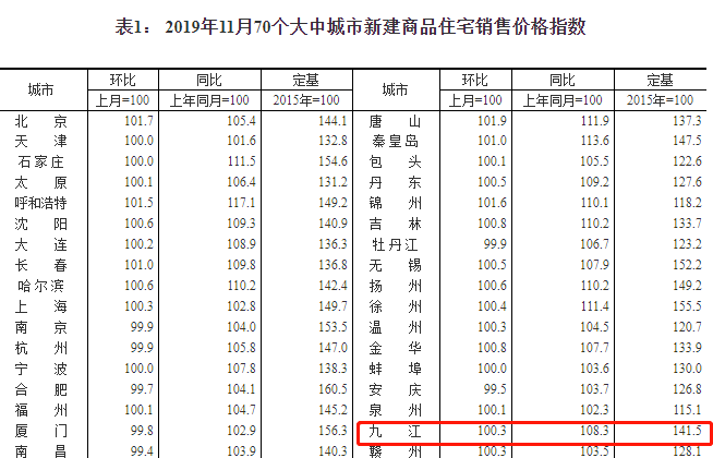 九江市区常住人口不对_九江市区划分图(2)