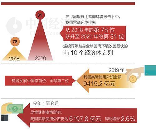 2020湛江gdp成绩单_2020年山东经济 成绩单 公布 GDP比上年增长3.6(3)