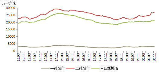 2020年百城GDP_2020年新一线城市gdp排名 新一线城市的GDP是多少(2)