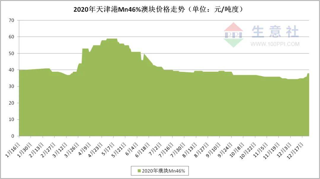 2020年天津现在有多少人口_天津天塔多少层