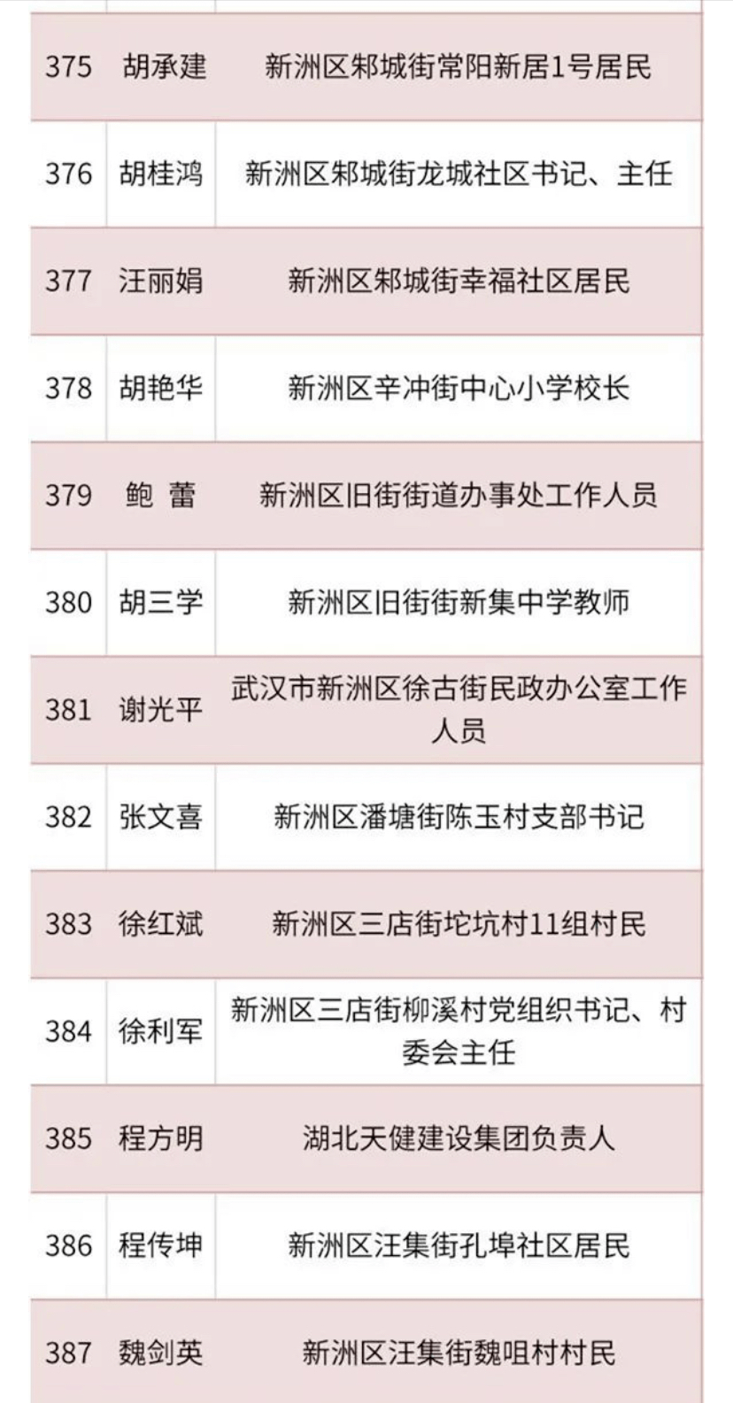 武汉评论人口_武汉人口分布图(2)