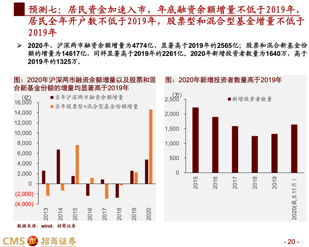 叙利亚人口及GDP2021_美国第四季GDP增长放缓 但前景依然看好(2)