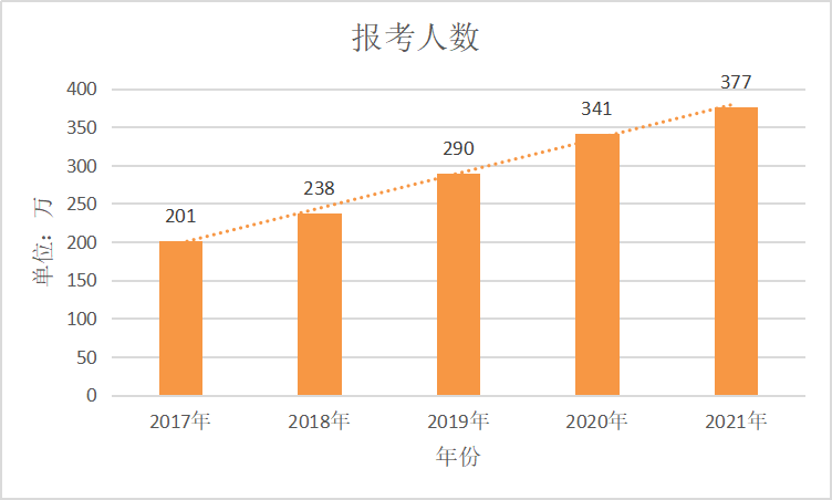 鸡西人口2021总人数_2021黑龙江省考报名人数统计分析 截止26日9点成功人数834(3)