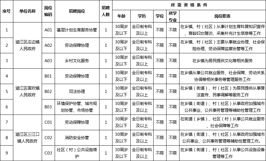 重点人口管理工作规定_重点人口帮教工作制度图片(3)