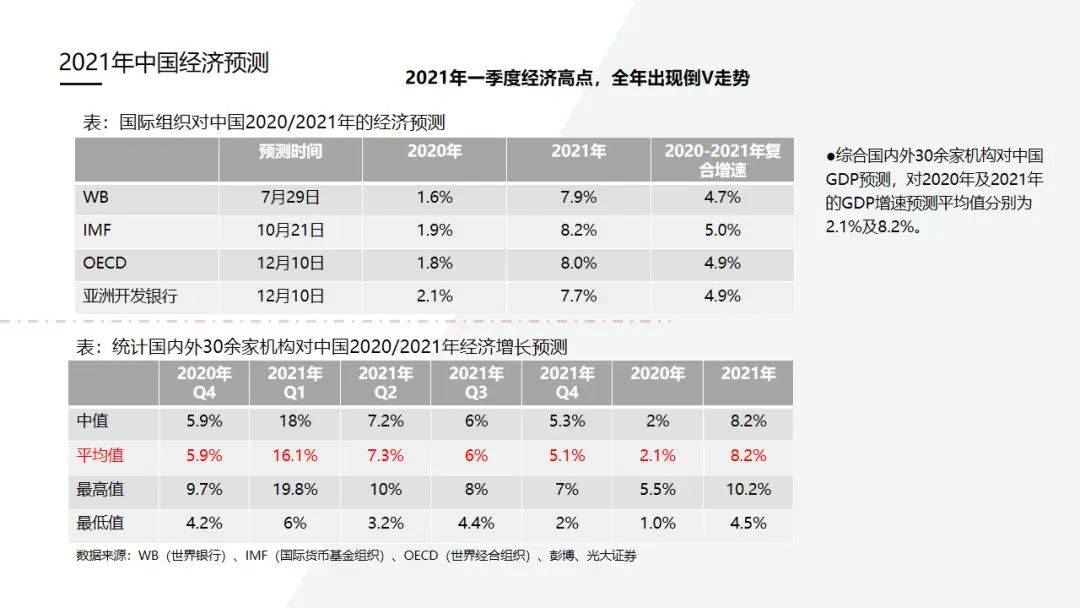 查询我国2021-2021年GDP数据_2021年中国数据中心行业发展现状分析 市场收入保持高速增长