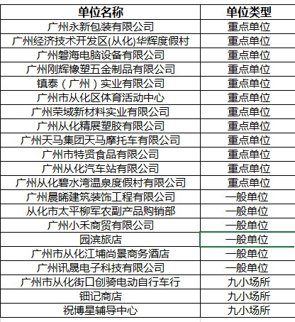 广州市从化区2021年gdp是多少_到广州轻松差旅,顺便遇上最洋气的美食节(2)