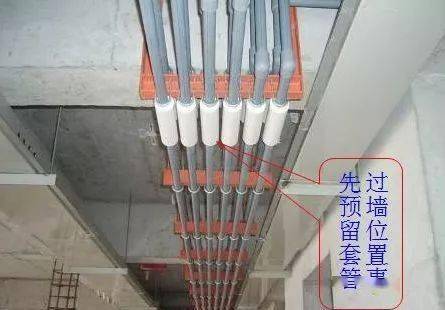 建筑给排水全套施工,给排人必须知道!