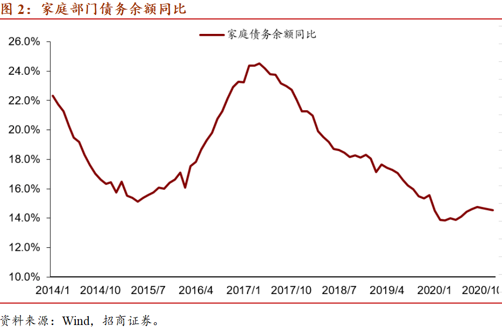 珠海2035年GDP万亿每年要增长多少(3)