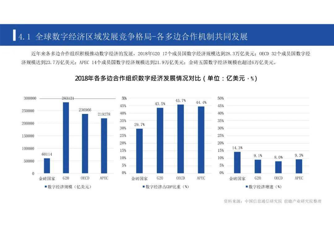 gdp2020中国PPT_中国gdp2020年