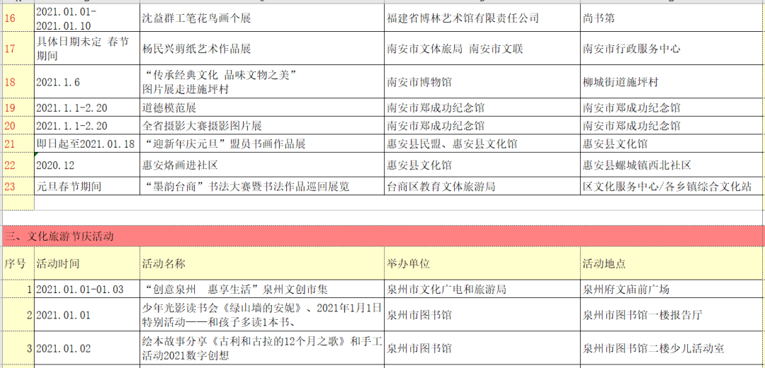 石狮2021人口_中国人口2021分布图(2)