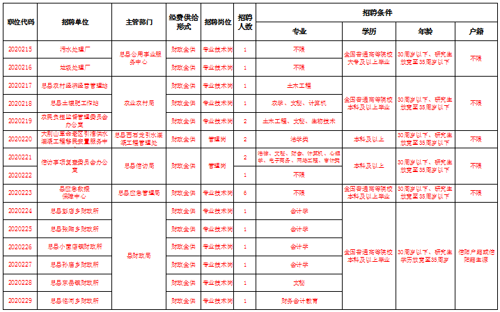 2021息县人口_2021息县人民医院及第一医疗健康服务集团招聘75人公告(2)